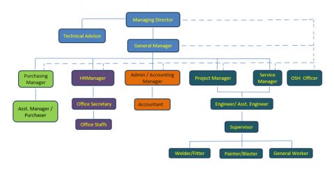 About Us | Royal Marine Engineering